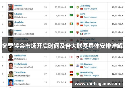 冬季转会市场开启时间及各大联赛具体安排详解